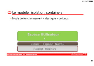 01/07/2016
17
Formation OracleVM 3.X Administration alphorm.com™©
Le modèle : isolation, containers
Matériel - Hardware
Linux – Espace Noyau
Espace Utilisateur
/
• Mode de fonctionnement « classique » de Linux
 