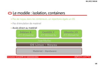01/07/2016
18
Formation OracleVM 3.X Administration alphorm.com™©
Le modèle : isolation, containers
• Pas de noyau dans les conteneurs, un répertoire égale un OS
• Pas d’émulation de matériel
• Accès direct au matériel
Matériel - Hardware
/var/lib/lxc
Ubuntu 15
/CT-03/root-fs/
CentOS 7
/CT-02/root-fs/
Débian 8
/CT-01/root-fs/
OS Linux - Noyau
 