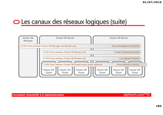 01/07/2016
17
Formation OracleVM 3.X Administration alphorm.com™©
Le modèle : isolation, containers
Matériel - Hardware
Linux – Espace Noyau
Espace Utilisateur
/
• Mode de fonctionnement « classique » de Linux
 