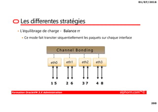 01/07/2016
200
Formation OracleVM 3.X Administration alphorm.com™©
Les differentes stratégies
• L’équilibrage de charge - Balance rr
Ce mode fait transiter séquentiellement les paquets sur chaque interface
eth0 eth1
C h an n el B o n di n g
eth2 eth3
1 5 2 6 3 7 4 8
 