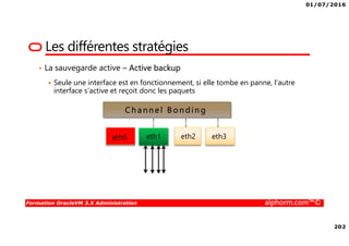 01/07/2016
202
Formation OracleVM 3.X Administration alphorm.com™©
Les différentes stratégies
• La sauvegarde active – Active backup
Seule une interface est en fonctionnement, si elle tombe en panne, l’autre
interface s‘active et reçoit donc les paquets
eth0
C h an n el B o n di n g
eth2 eth3eth1
 