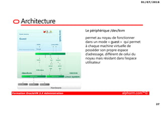 01/07/2016
27
Formation OracleVM 3.X Administration alphorm.com™©
Architecture
permet au noyau de fonctionner
dans un mode « guest » qui permet
à chaque machine virtuelle de
posséder son propre espace
d’adressage, différent de celui du
noyau mais résidant dans l’espace
utilisateur
Le périphérique /dev/kvm
 