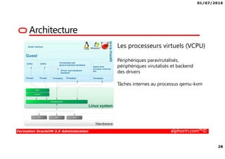 01/07/2016
28
Formation OracleVM 3.X Administration alphorm.com™©
Architecture
Les processeurs virtuels (VCPU)
Périphériques paravirutalisés,
périphériques virutalisés et backend
des drivers
Tâches internes au processus qemu-kvm
 
