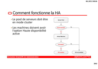 01/07/2016
292
Formation OracleVM 3.X Administration alphorm.com™©
Comment fonctionne la HA
• Le pool de serveurs doit être
en mode cluster
• Les machines doivent avoir
l’option Haute disponibilité
active
 