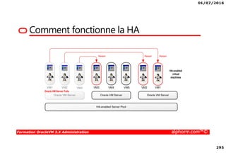 01/07/2016
295
Formation OracleVM 3.X Administration alphorm.com™©
Comment fonctionne la HA
 