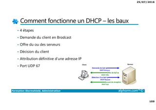 25/07/2016
5
Formation Stormshield, Administration alphorm.com™©
Cursus Stormshield
Stormshield,
Expert
Stormshield,
Administration
 