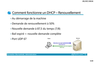 25/07/2016
110
Formation Stormshield, Administration alphorm.com™©
Comment fonctionne un DHCP – Renouvellement
• Au démarrage de la machine
• Demande de renouvellement à 50%
• Nouvelle demande à 87,5 du temps (7/8)
• Bail expiré = nouvelle demande complète
• Port UDP 67
 