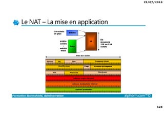 25/07/2016
123
Formation Stormshield, Administration alphorm.com™©
Le NAT – La mise en application
 