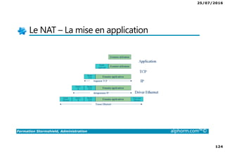 25/07/2016
124
Formation Stormshield, Administration alphorm.com™©
Le NAT – La mise en application
 