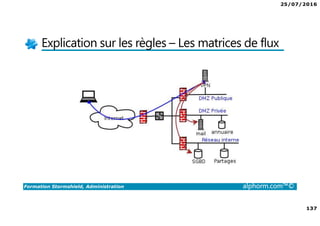 25/07/2016
137
Formation Stormshield, Administration alphorm.com™©
Explication sur les règles – Les matrices de flux
 