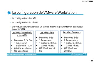 25/07/2016
16
Formation Stormshield, Administration alphorm.com™©
La configuration de VMware Workstation
• La configuration des VM
• La configuration du réseau
• Un Virtual Network par site, un Virtual Network pour Internet et un pour
la partie VPN
Les VMs Stromshield
/ NetASQ
• Mémoire 2 / 4 Go
• 1 Processeur
• 1 disque de 15Go
• 6/8 Cartes réseaux
• OS Spécifique
Les VMs client
• Mémoire 4 Go
• 1 Processeur
• 1 disque de 60Go
• 1 Cartes réseau
• OS Windows 10
Pro
Les VMs Serveurs
• Mémoire 6 Go
• 2 Processeurs
• 1 disque de 60Go
• 1 Cartes réseau
• OS Windows
2012R2
 