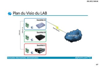 25/07/2016
17
Formation Stormshield, Administration alphorm.com™©
Plan du Visio du LAB
 