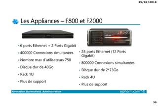 25/07/2016
30
Formation Stormshield, Administration alphorm.com™©
Les Appliances – F800 et F2000
• 6 ports Ethernet + 2 Ports Gigabit
• 400000 Connexions simultanées
• Nombre max d’utilisateurs 750
• Disque dur de 40Go
• Rack 1U
• Plus de support
• 24 ports Ethernet (12 Ports
Gigabit)
• 800000 Connexions simultanées
• Disque dur de 2*73Go
• Rack 4U
• Plus de support
 