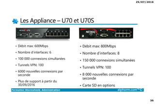 25/07/2016
36
Formation Stormshield, Administration alphorm.com™©
Les Appliance – U70 et U70S
• Débit max: 800Mbps
• Nombre d’interfaces: 8
• 150 000 connexions simultanées
• Tunnels VPN: 100
• 8 000 nouvelles connexions par
seconde
• Carte SD en options
• Débit max: 600Mbps
• Nombre d’interfaces: 6
• 100 000 connexions simultanées
• Tunnels VPN: 100
• 6000 nouvelles connexions par
seconde
• Plus de support à partir du
30/09/2016
 