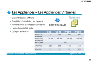 25/07/2016
60
Formation Stormshield, Administration alphorm.com™©
Les Appliances – Les Appliances Virtuelles
• Disponibles sous VMware
• Possibilité d’installation sur Hyper-V
• Nombre limité d’adresses IP protégées
• Haute disponibilité facile
• Coût par adresse IP V50 V100 V200 V500
Adresse IP
protégées
50 100 200 500
Connexions
simultanées
100 000 200 000 400 000 600 000
Nb de VLAN 128
VPN IPSEC 100 500 1 000 1 000
VPN SSL 20 35 70 175
 
