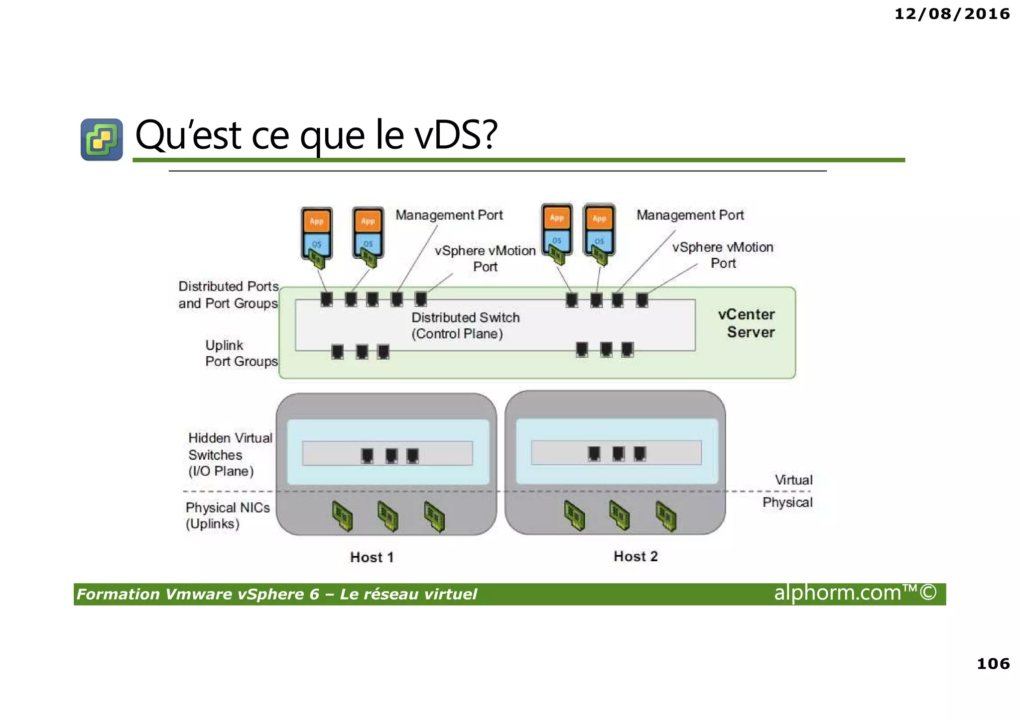 12/08/2016
7
Formation Vmware vSphere 6 – Le réseau virtuel alphorm.com™©
Plan de la formation
• Présentation de la formation
• Réseau Standard vSS
• Réseau Distribué vDS
 