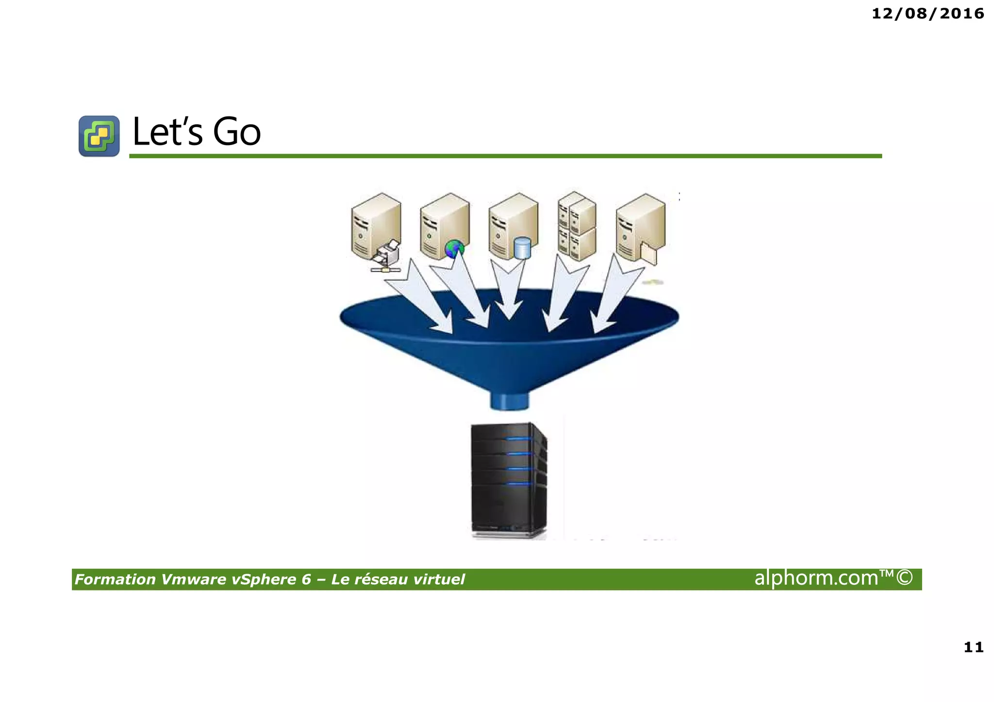 12/08/2016
11
Formation Vmware vSphere 6 – Le réseau virtuel alphorm.com™©
Let’s Go
 