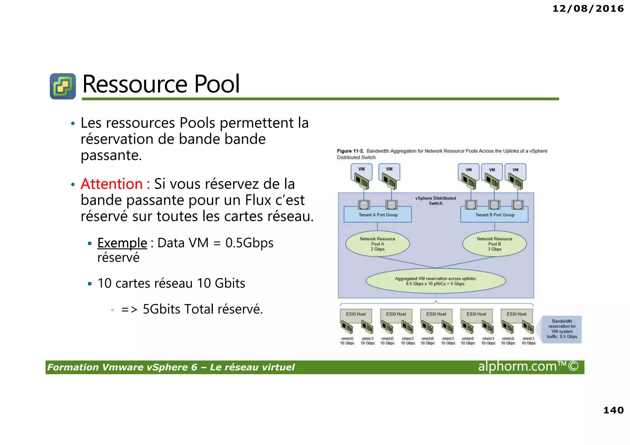 12/08/2016
140
Formation Vmware vSphere 6 – Le réseau virtuel alphorm.com™©
Ressource Pool
• Les ressources Pools permettent la
réservation de bande bande
passante.
• Attention : Si vous réservez de la
bande passante pour un Flux c’est
réservé sur toutes les cartes réseau.
Exemple : Data VM = 0.5Gbps
réservé
10 cartes réseau 10 Gbits
• => 5Gbits Total réservé.
 