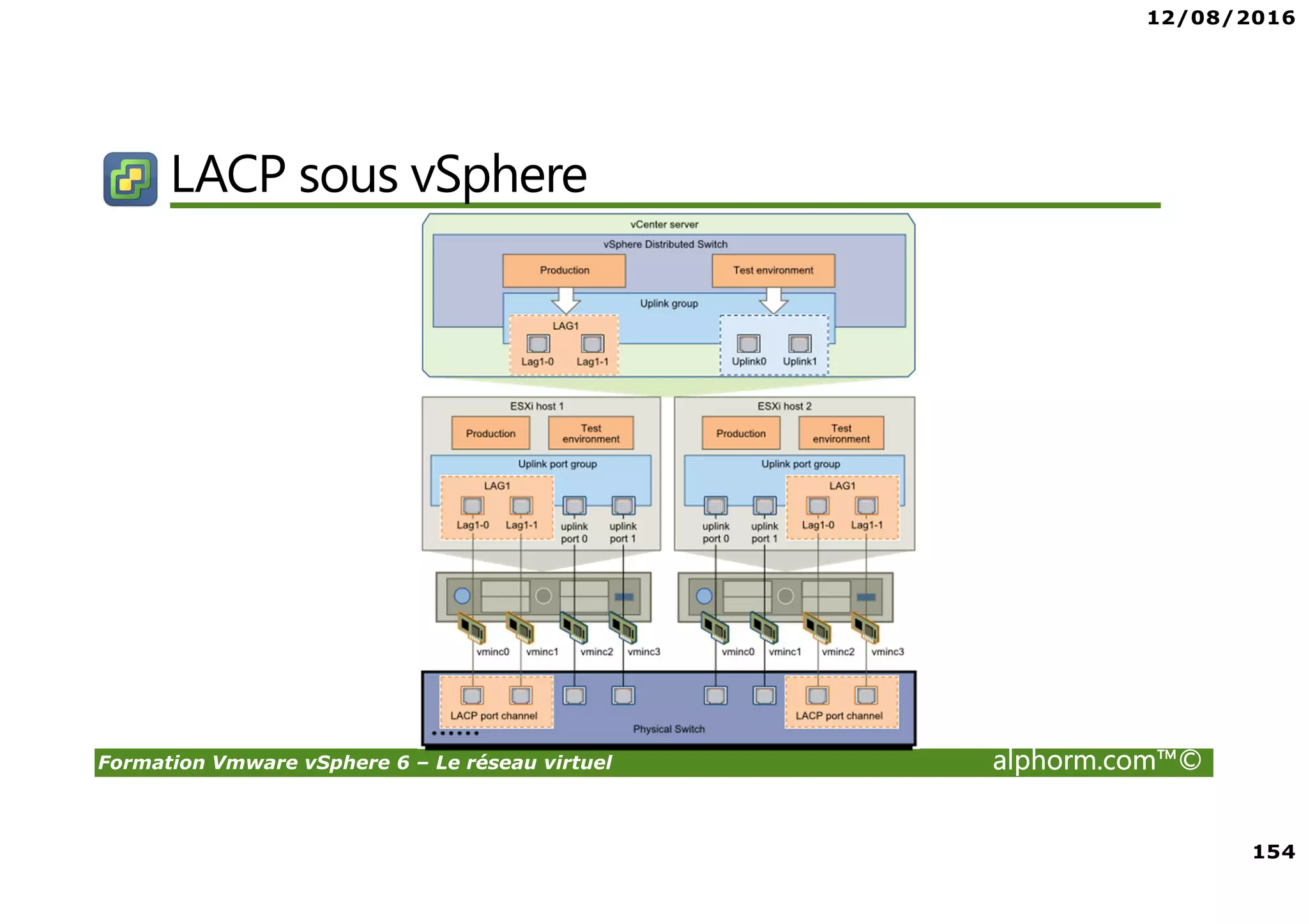 12/08/2016
9
Formation Vmware vSphere 6 – Le réseau virtuel alphorm.com™©
Resources VMware en ligne
• Les communautés VMware: http://communities.vmware.com
Commencer une discussion, et les communautés d'accès et de groupes d'utilisateurs.
• Le support VMware : http://www.vmware.com/support
Accès à la base de connaissances, documentation, documents techniques, et guides de compatibilité.
• Education VMware : http://www.vmware.com/education
L'accès au catalogue de cours et horaire des cours dans le monde entier.
Accéder à l'information sur les cours avancés de continuer sur votre parcours de formation de la virtualisation.
• La base de connaissance : http://kb.vmware.com/
• La documentation des produits : http://www.vmware.com/support/pubs
Pour un accès facile aux ressources en ligne, installer la barre d’outil Vmware
http://vmwaresupport.toolbar.fm/
 