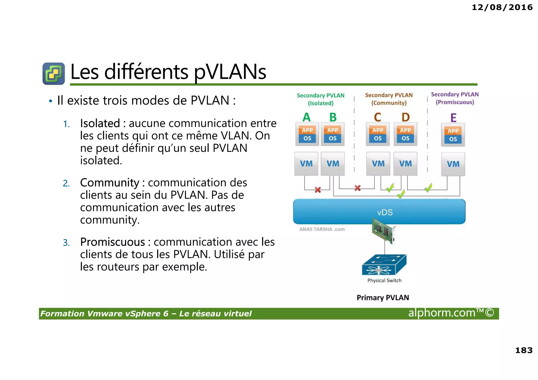 12/08/2016
183
Formation Vmware vSphere 6 – Le réseau virtuel alphorm.com™©
Les différents pVLANs
• Il existe trois modes de PVLAN :
1. Isolated : aucune communication entre
les clients qui ont ce même VLAN. On
ne peut définir qu’un seul PVLAN
isolated.
2. Community : communication des
clients au sein du PVLAN. Pas de
communication avec les autres
community.
3. Promiscuous : communication avec les
clients de tous les PVLAN. Utilisé par
les routeurs par exemple.
 