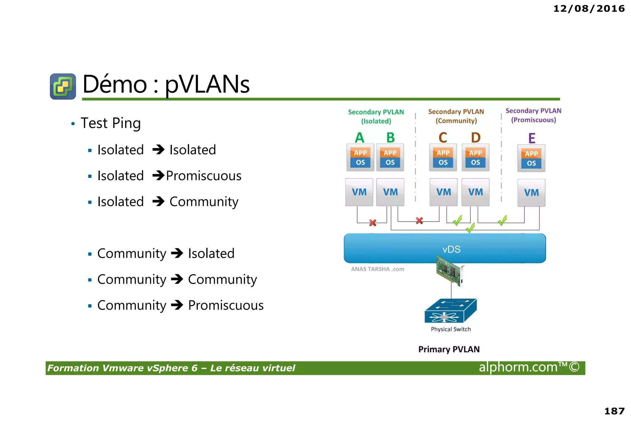 12/08/2016
187
Formation Vmware vSphere 6 – Le réseau virtuel alphorm.com™©
Démo : pVLANs
• Test Ping
Isolated Isolated
Isolated Promiscuous
Isolated Community
Community Isolated
Community Community
Community Promiscuous
 