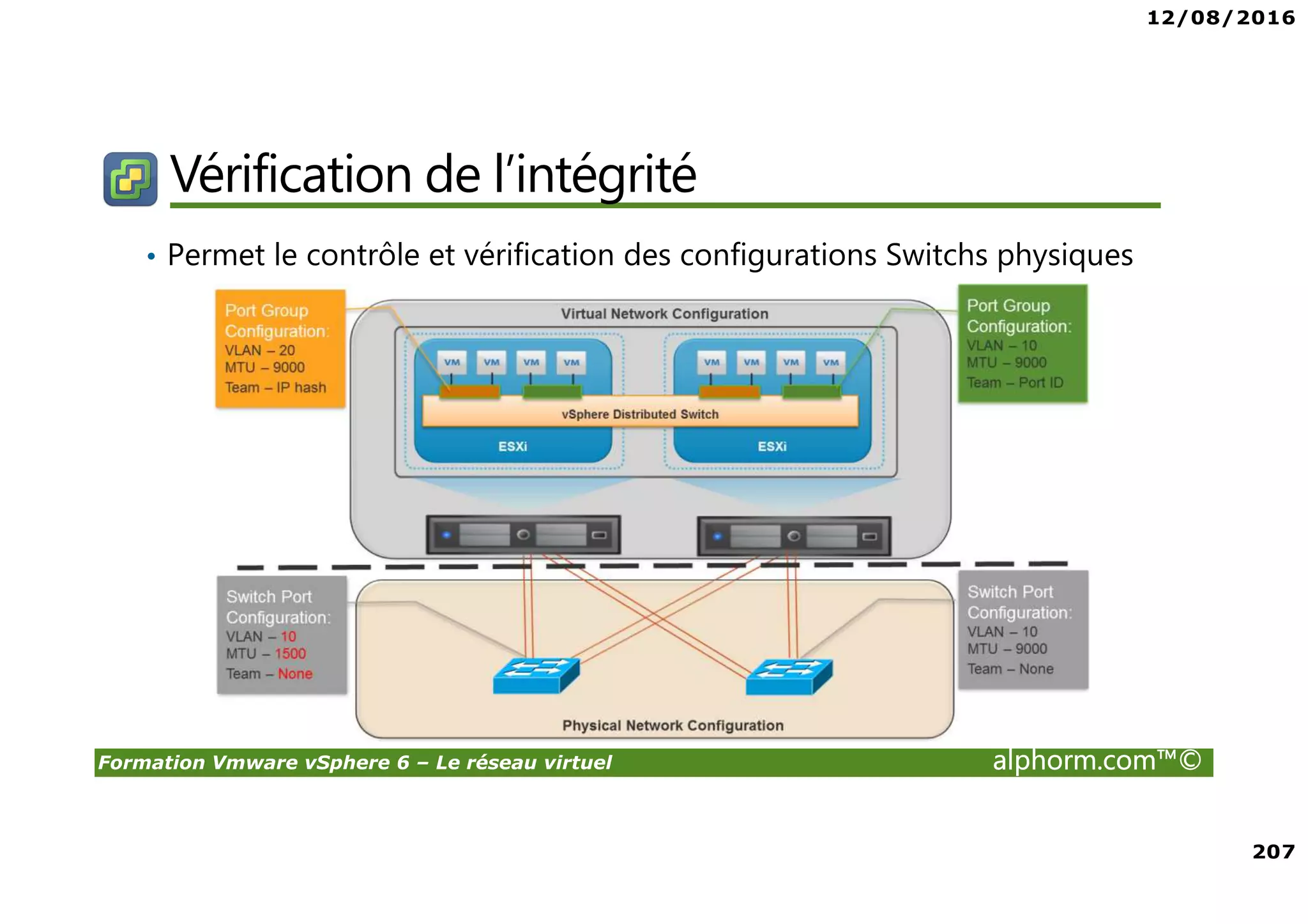 12/08/2016
207
Formation Vmware vSphere 6 – Le réseau virtuel alphorm.com™©
Vérification de l’intégrité
• Permet le contrôle et vérification des configurations Switchs physiques
 