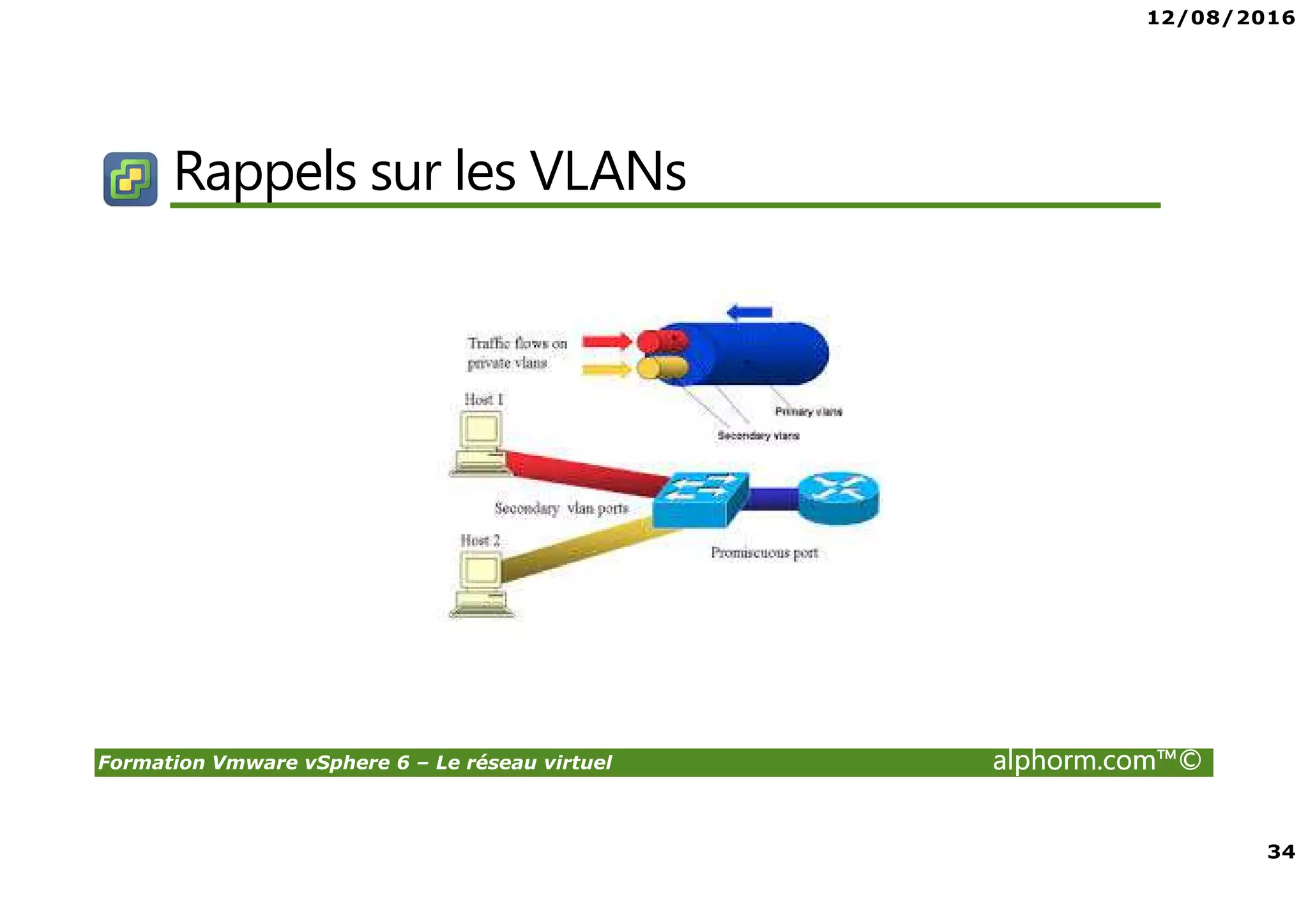 12/08/2016
34
Formation Vmware vSphere 6 – Le réseau virtuel alphorm.com™©
Rappels sur les VLANs
 