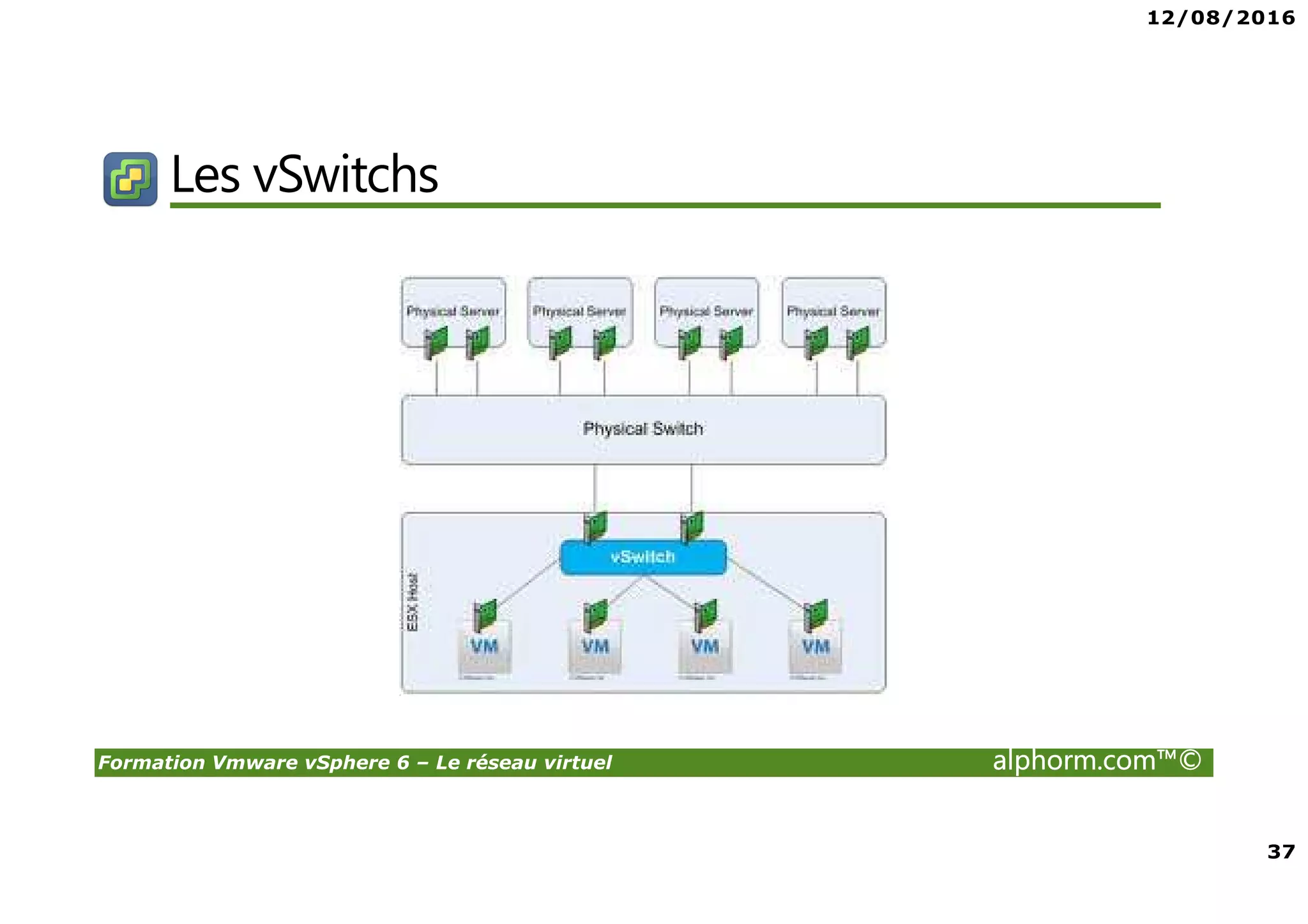 12/08/2016
37
Formation Vmware vSphere 6 – Le réseau virtuel alphorm.com™©
Les vSwitchs
 