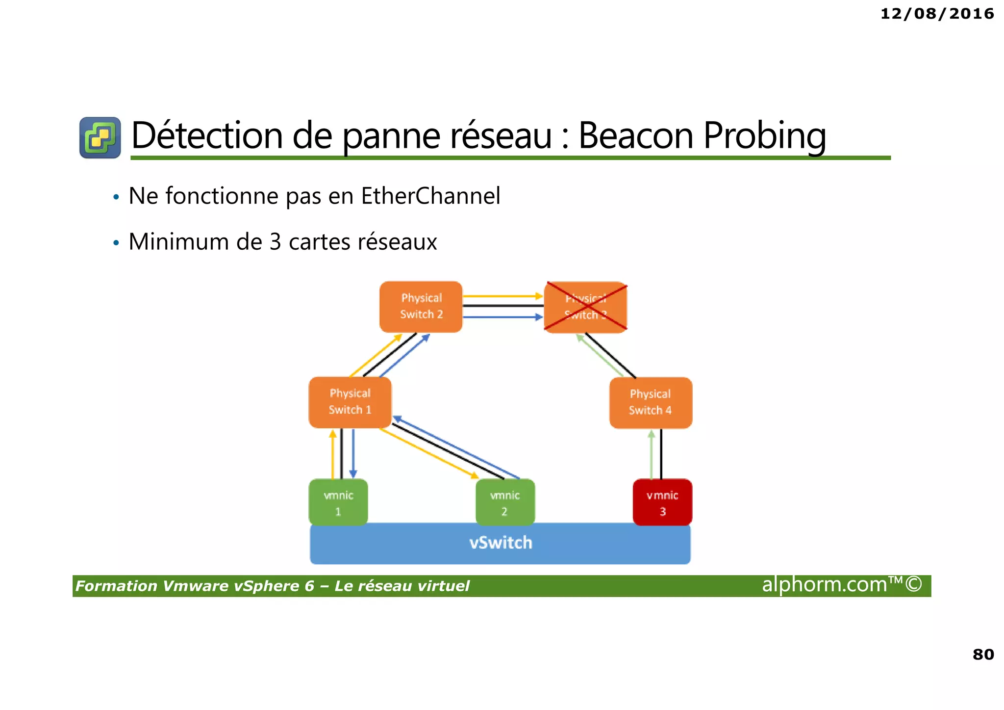12/08/2016
80
Formation Vmware vSphere 6 – Le réseau virtuel alphorm.com™©
Détection de panne réseau : Beacon Probing
• Ne fonctionne pas en EtherChannel
• Minimum de 3 cartes réseaux
 