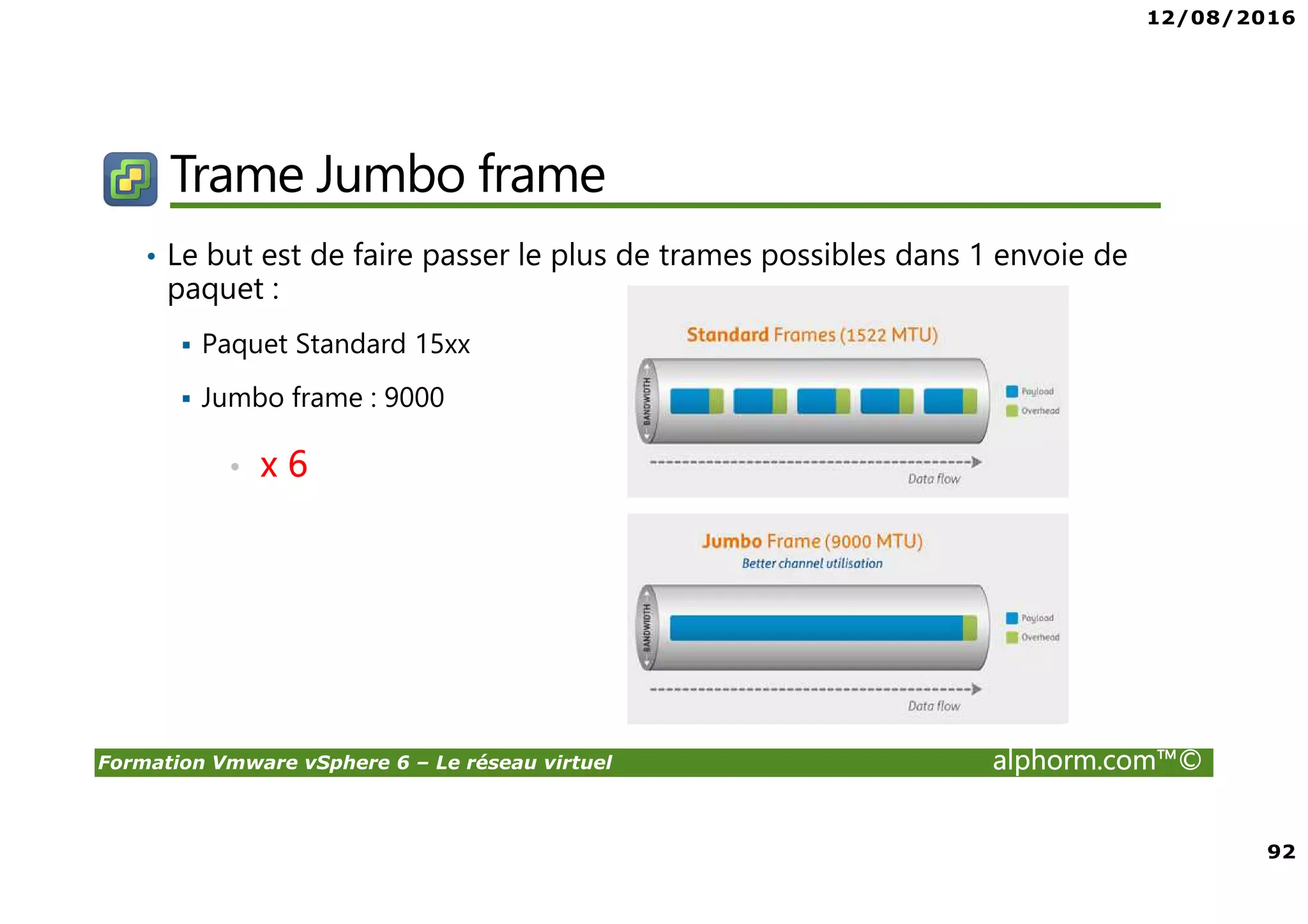 12/08/2016
92
Formation Vmware vSphere 6 – Le réseau virtuel alphorm.com™©
Trame Jumbo frame
• Le but est de faire passer le plus de trames possibles dans 1 envoie de
paquet :
Paquet Standard 15xx
Jumbo frame : 9000
• x 6
 