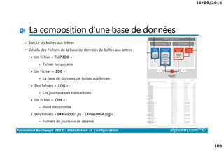 16/09/2016
106
Formation Exchange 2016 : Installation et Configuration alphorm.com™©
La composition d’une base de données
• Stocke les boîtes aux lettres
• Détails des Fichiers de la base de données de boîtes aux lettres :
Un fichier « TMP.EDB » :
• Fichier temporaire
Un Fichier « .EDB » :
• La base de données de boîtes aux lettres
Des fichiers « .LOG » :
• Les journaux des transactions
Un fichier « .CHK » :
• Point de contrôle
Des fichiers « E##res0001.jrs - E##res000A.log » :
• Fichiers de journaux de réserve
 