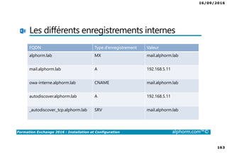 16/09/2016
163
Formation Exchange 2016 : Installation et Configuration alphorm.com™©
Les différents enregistrements internes
FQDN Type d’enregistrement Valeur
alphorm.lab MX mail.alphorm.lab
mail.alphorm.lab A 192.168.5.11
owa-interne.alphorm.lab CNAME mail.alphorm.lab
autodiscover.alphorm.lab A 192.168.5.11
_autodiscover._tcp.alphorm.lab SRV mail.alphorm.lab
 