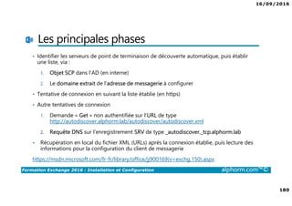 16/09/2016
10
Formation Exchange 2016 : Installation et Configuration alphorm.com™©
 