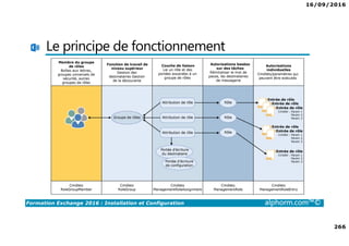 16/09/2016
266
Formation Exchange 2016 : Installation et Configuration alphorm.com™©
Le principe de fonctionnement
 