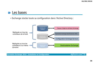 16/09/2016
38
Formation Exchange 2016 : Installation et Configuration alphorm.com™©
Les bases
• Exchange stocke toute sa configuration dans l’Active Directory :
Organisation Exchange (SendConenctor, DAG…)
Classes d'objet et attributs Exchange
Destinataires Exchange
Configuration Exchange Serveurs
Partition de
Domaine
Partition de
Configuration
Répliquée sur tous les
contrôleurs de la forêt
Répliquée sur tous les
contrôleurs d’un même
domaine
Partition de
Schéma
 