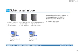 29/09/2016
16
Formation MDT (Microsoft Deployment Toolkit) 2013 U2 alphorm.com™©
Schéma technique
Contrôleur de domaine
alphorm.lab
192.168.1.100 /24
Serveur MDT 2013 U2
192.168.1.110 /24
IP DHCP sur Internet
Poste 1 (Windows 10)
IP DHCP
Poste 2 (sans OS)
IP DHCP
Domain Active Directory : alphorm.lab
Systèmes serveurs : 2012 R2 FR
Systèmes clients : Windows 10
IP : ID 192.168.1.0 /24
Serveur MDTDEMO 2013 U2
192.168.1.111 /24
IP DHCP sur Internet
 