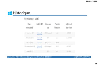 29/09/2016
28
Formation MDT (Microsoft Deployment Toolkit) 2013 U2 alphorm.com™©
Historique
 