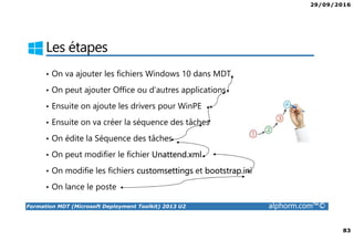 29/09/2016
7
Formation MDT (Microsoft Deployment Toolkit) 2013 U2 alphorm.com™©
Public concerné
•Personnes qui ont besoin de déployer MDT
•Packageurs
•Techniciens et ingénieurs
•Technicien de Niv 1,2 et 3
 