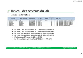 29/09/2016
3
Formation Microsoft Identity Manager (MIM) 2016 Implémentation alphorm.com™©
Présentation du formateur
Emmanuel Vinazza
• evinazza@tikisoft.eu
• Consultant Expert FIM & Exchange & SharePoint
• Mission d’architecture, de migration et de formation
• MCT, MCP, MCTS et MCSE Messaging
• Ma mission actuelle
• Mes références :
Mon profil Viadeo http://www.viadeo.com/fr/profile/emmanuel.vinazza
Mes certification Microsoft (Login : VINAZZA – Mot de passe : 1109) :
https://mcp.microsoft.com/authenticate/validatemcp.aspx
Mes références en tant qu’auteur : http://www.editions-eni.fr/livres/emmanuel-
vinazza/.02d03a0154a79cf05d169d1b91db83ff.html#!WithAjaxContent
 