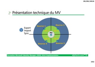 29/09/2016
152
Formation Microsoft Identity Manager (MIM) 2016 Implémentation alphorm.com™©
Présentation technique du MV
CS 1
CS 4
CS 2
CS 3
MV
Source 1
Source 4 Source 3
Source 2
Export
Import
Sync
 