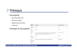 Formation SCOM 2012 R2, Administration Avancée alphorm.com™©
Préparation de l’Environnement pour SCOM 2012 R2
• OS
• AD
• SQL
• PKI
 