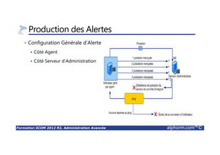 Formation SCOM 2012 R2, Administration Avancée alphorm.com™©
Production des Alertes
• Configuration Générale d’Alerte
Côté Agent
Côté Serveur d’Administration
 