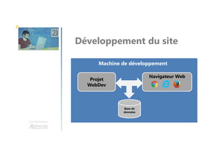 Une formation
Développement du site
Machine de développement
Projet
WebDev
Navigateur Web
Base de
données
 