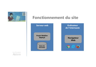 Une formation
Fonctionnement du site
Serveur web
Projet WebDev
déployé
Projet WebDev
déployé Navigateur
Web
Navigateur
Web
Base de
données
Ordinateur
de l’internaute
 