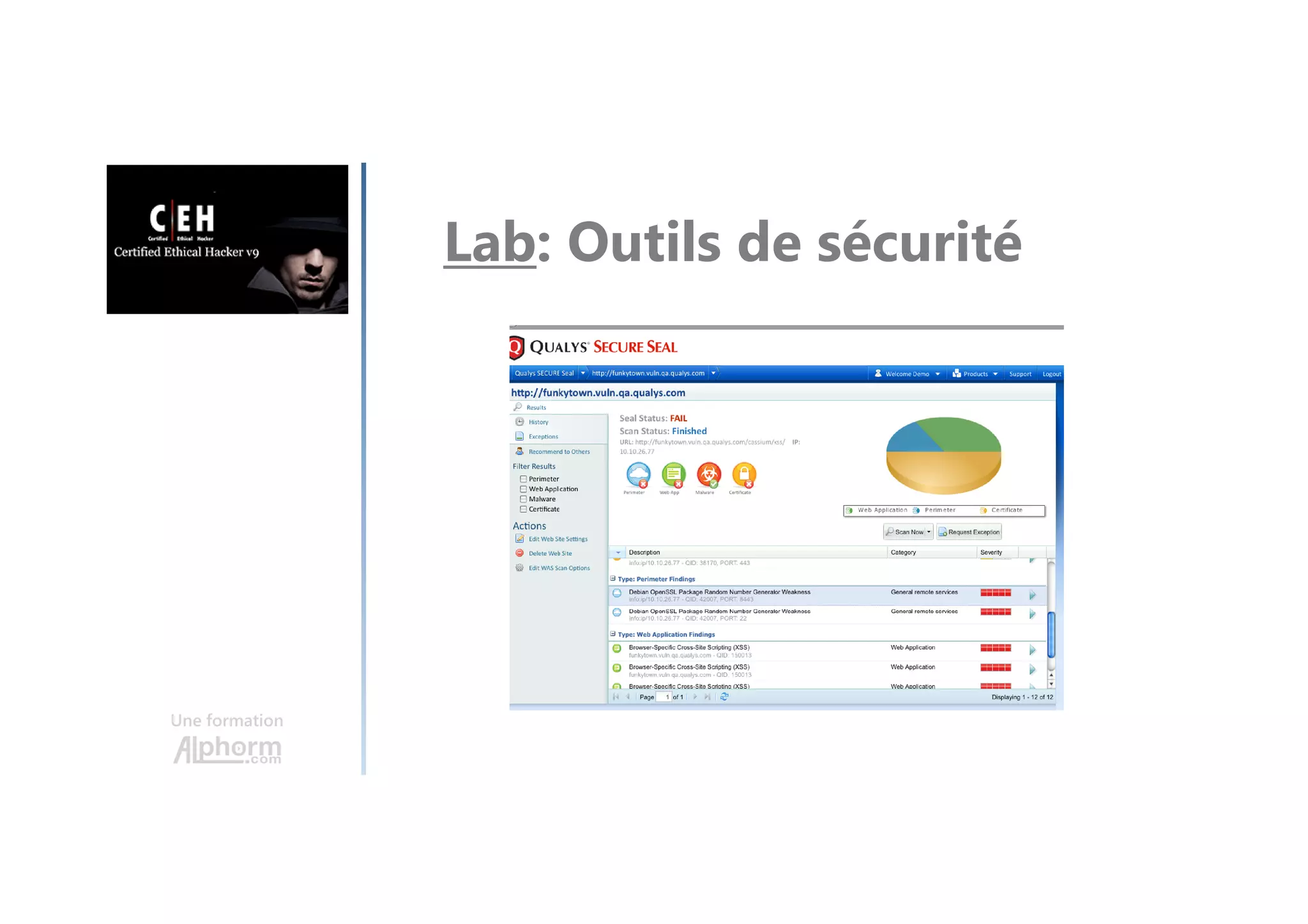Une formation
Lab: Outils de sécurité
 
