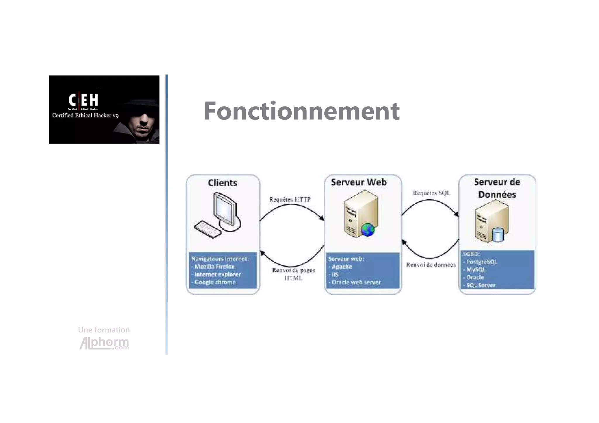 Une formation
Fonctionnement
 