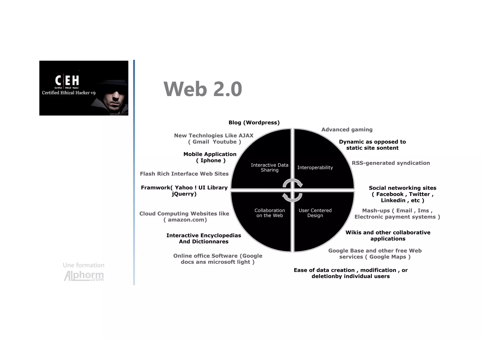Une formation
Web 2.0
Interactive Data
Sharing
Interoperability
User Centered
Design
Collaboration
on the Web
Blog (Wordpress)
New Technlogies Like AJAX
( Gmail Youtube )
Mobile Application
( Iphone )
Flash Rich Interface Web Sites
Framwork( Yahoo ! UI Library
jQuerry)
Cloud Computing Websites like
( amazon.com)
Interactive Encyclopedias
And Dictionnares
Online office Software (Google
docs ans microsoft light )
Advanced gaming
Dynamic as opposed to
static site sontent
RSS-generated syndication
Social networking sites
( Facebook , Twitter ,
Linkedin , etc )
Mash-ups ( Email , Ims ,
Electronic payment systems )
Wikis and other collaborative
applications
Google Base and other free Web
services ( Google Maps )
Ease of data creation , modification , or
deletionby individual users
 
