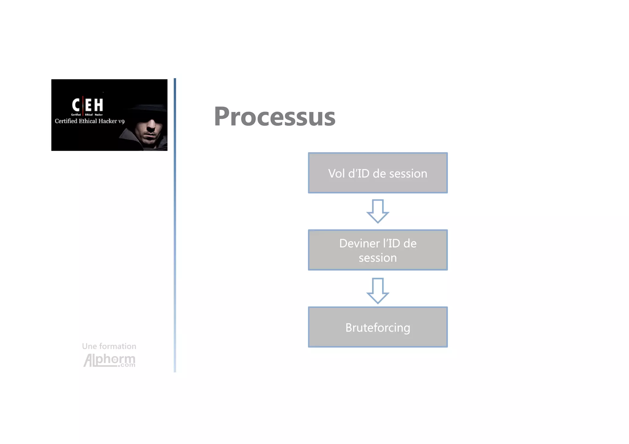 Une formation
Processus
Vol d’ID de session
Deviner l’ID de
session
Bruteforcing
 
