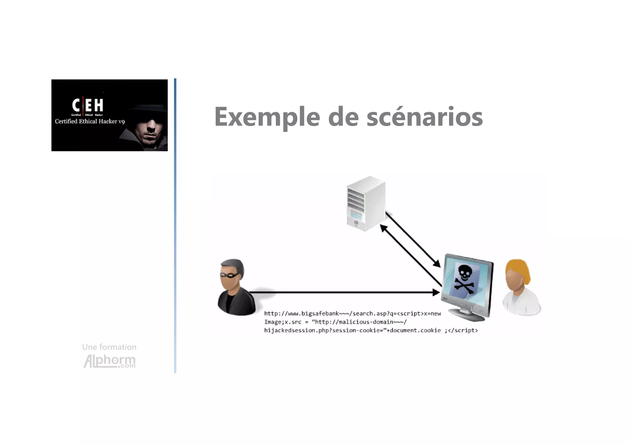 Une formation
Exemple de scénarios
 
