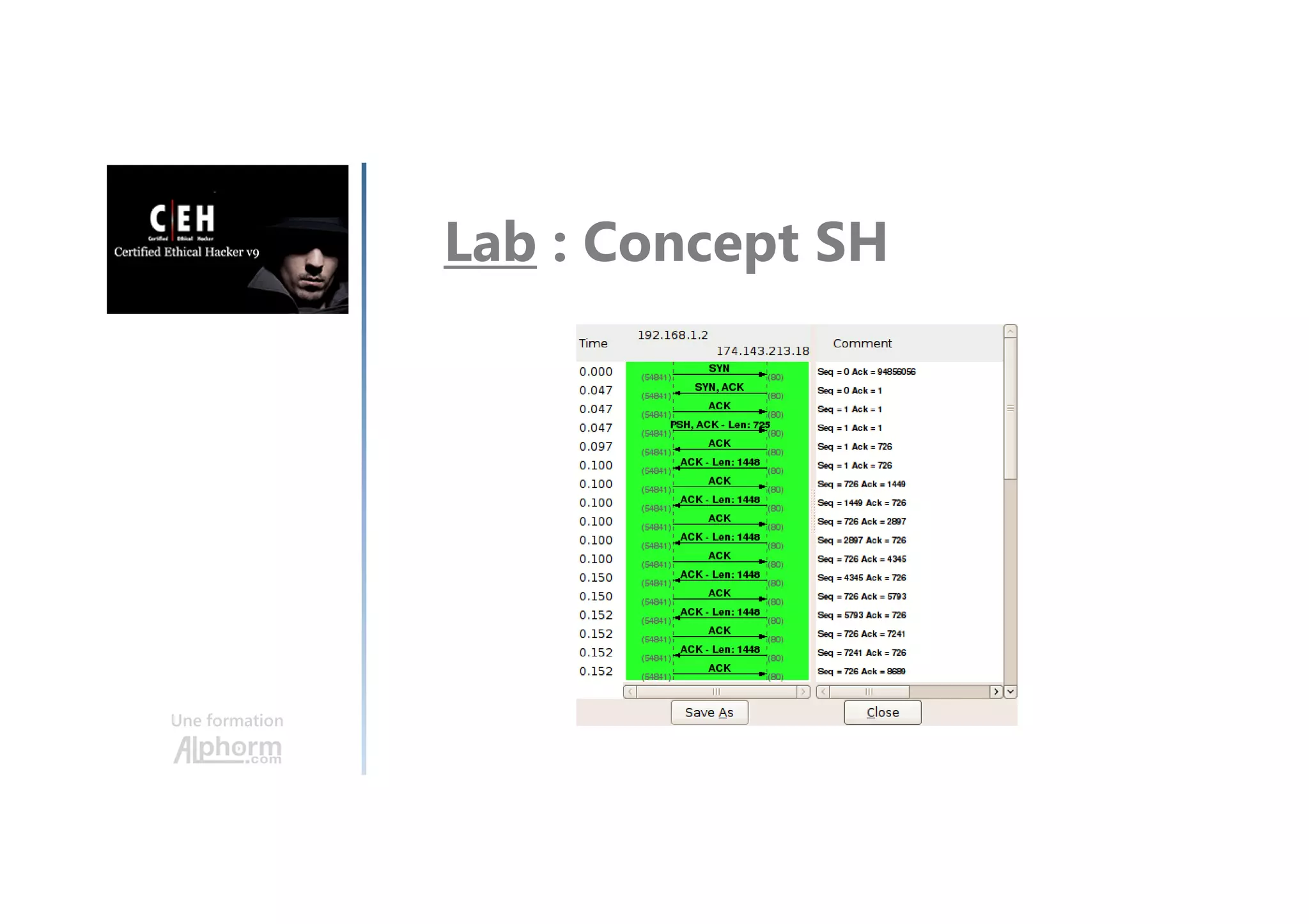 Une formation
Lab : Concept SH
 